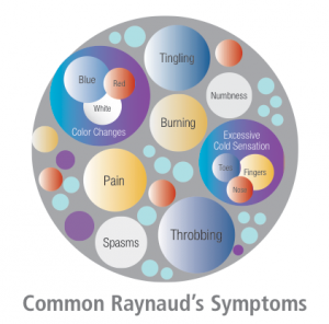 graphic-for-raynauds