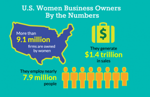 U.S. Women Business Owners By the Numbers